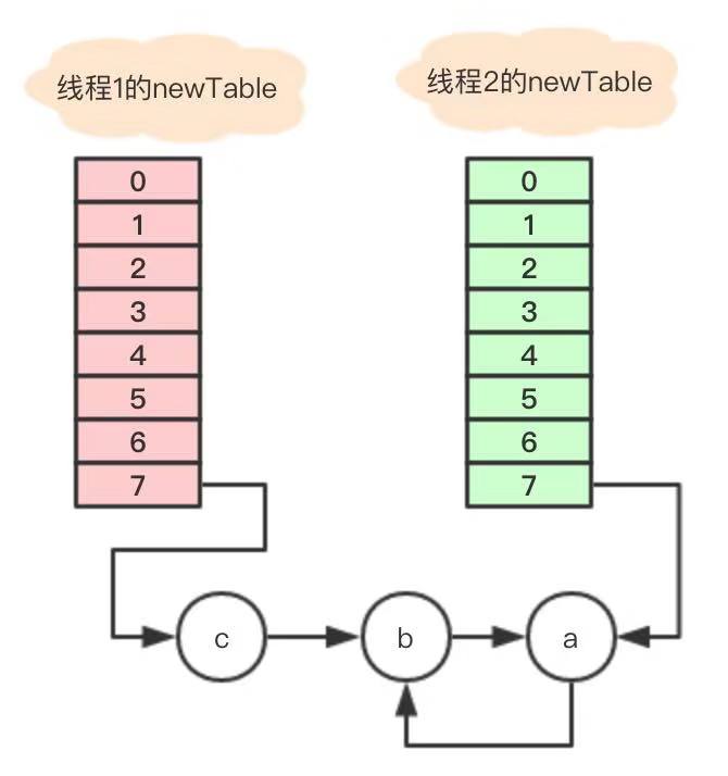 hashmap_endless_loop