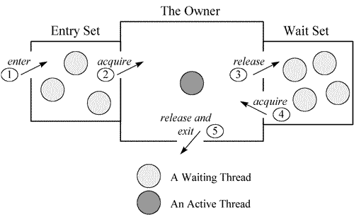 java_monitor