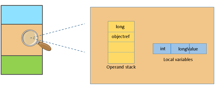 stack_frame