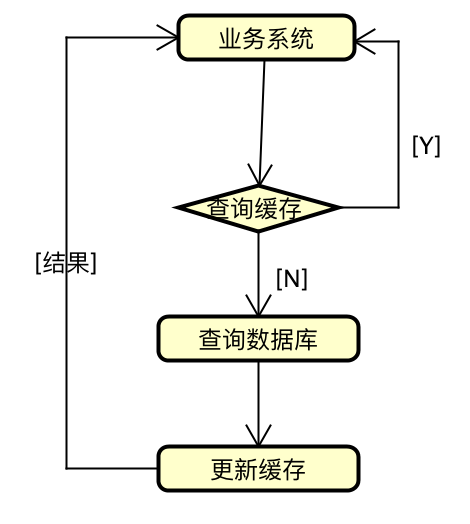 使用缓存机制的应用系统流程